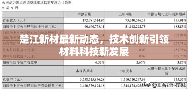 楚江新材最新動態(tài)，技術(shù)創(chuàng)新引領(lǐng)材料科技新發(fā)展