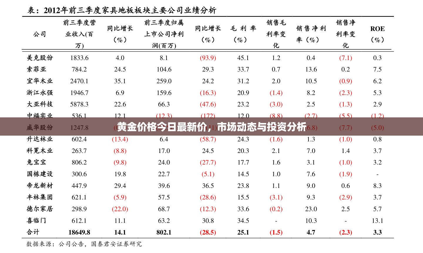 黃金價格今日最新價，市場動態(tài)與投資分析