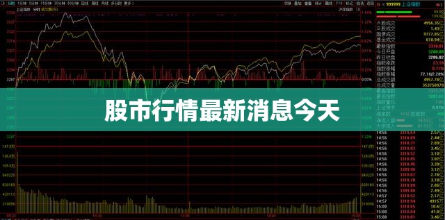 今日股市行情快訊