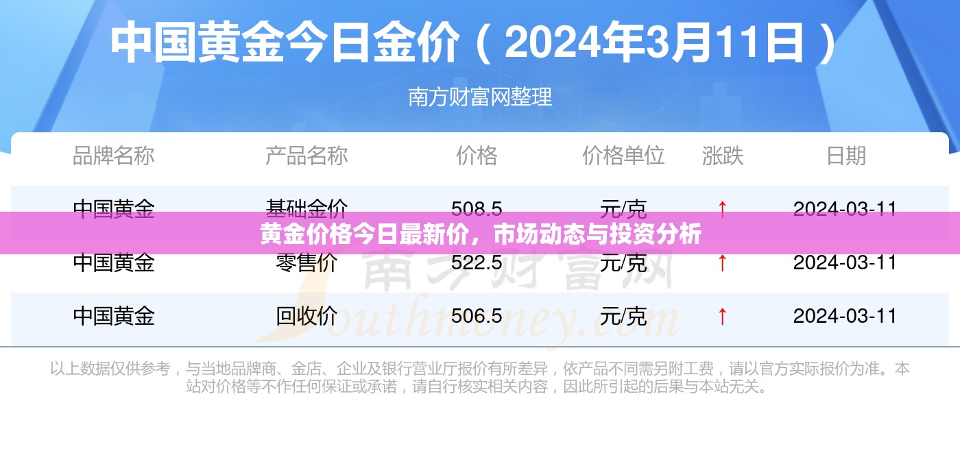 今日黃金價格走勢，市場動態(tài)解析與投資策略