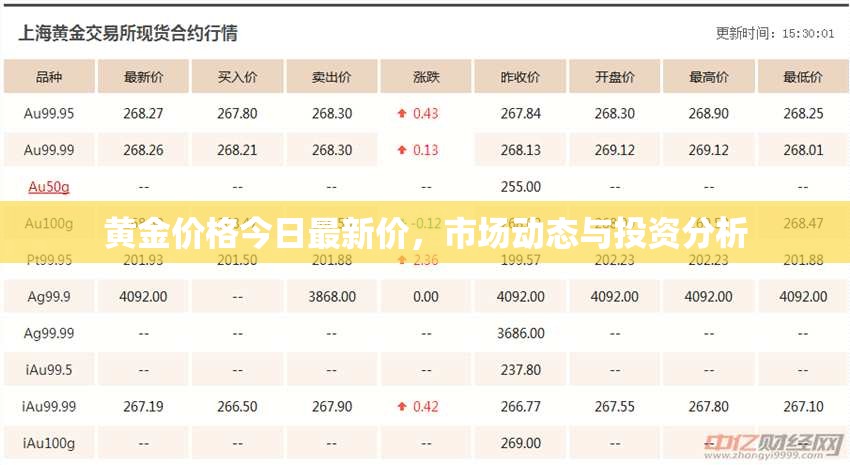 今日黃金價格走勢，市場動態(tài)解析與投資策略