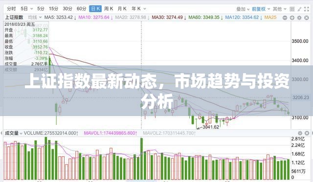 洞察上證指數(shù)，市場趨勢解析與投資策略