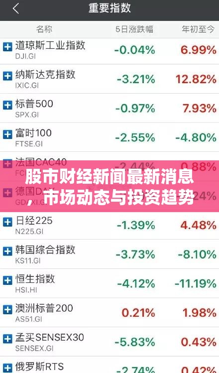 股市財(cái)經(jīng)快訊，市場(chǎng)動(dòng)態(tài)與投資趨勢(shì)深度解析