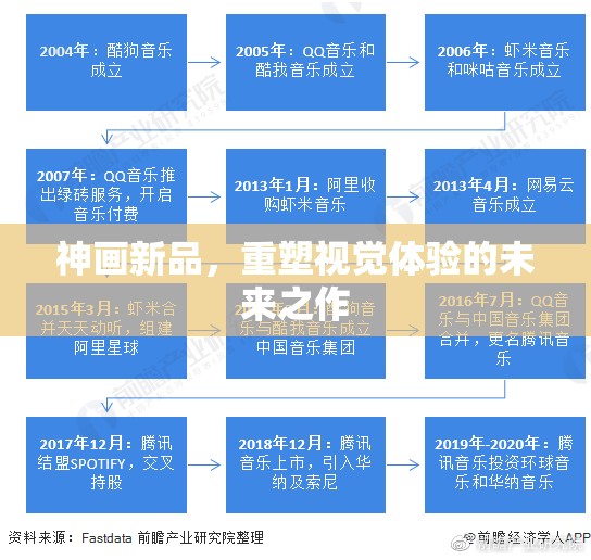 未來視覺革新，神畫新品重塑視覺體驗