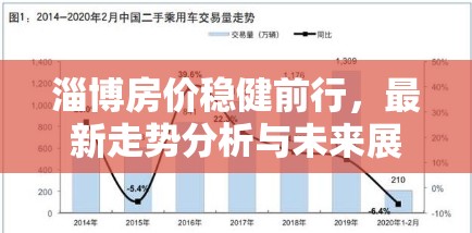 淄博房價穩(wěn)健前行，最新走勢分析與未來展望