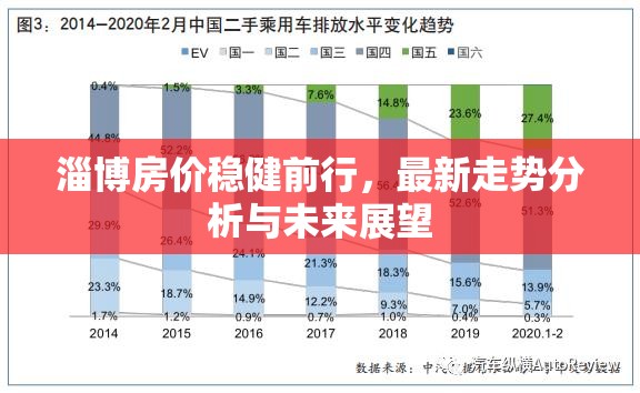 淄博房價穩(wěn)健前行，最新走勢分析與未來展望