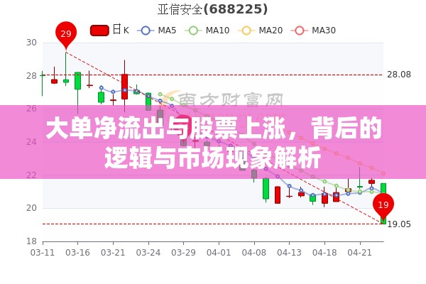 大單凈流出與股票上漲，市場邏輯與現(xiàn)象深度解析