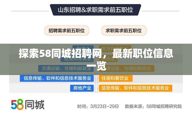 58同城招聘網，最新職位信息速覽