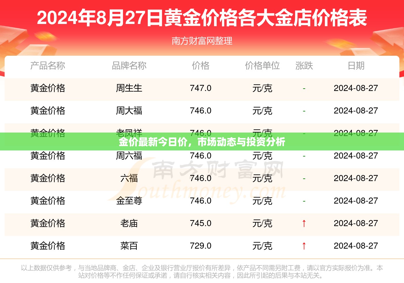 今日金價走勢，市場動態(tài)分析與投資策略