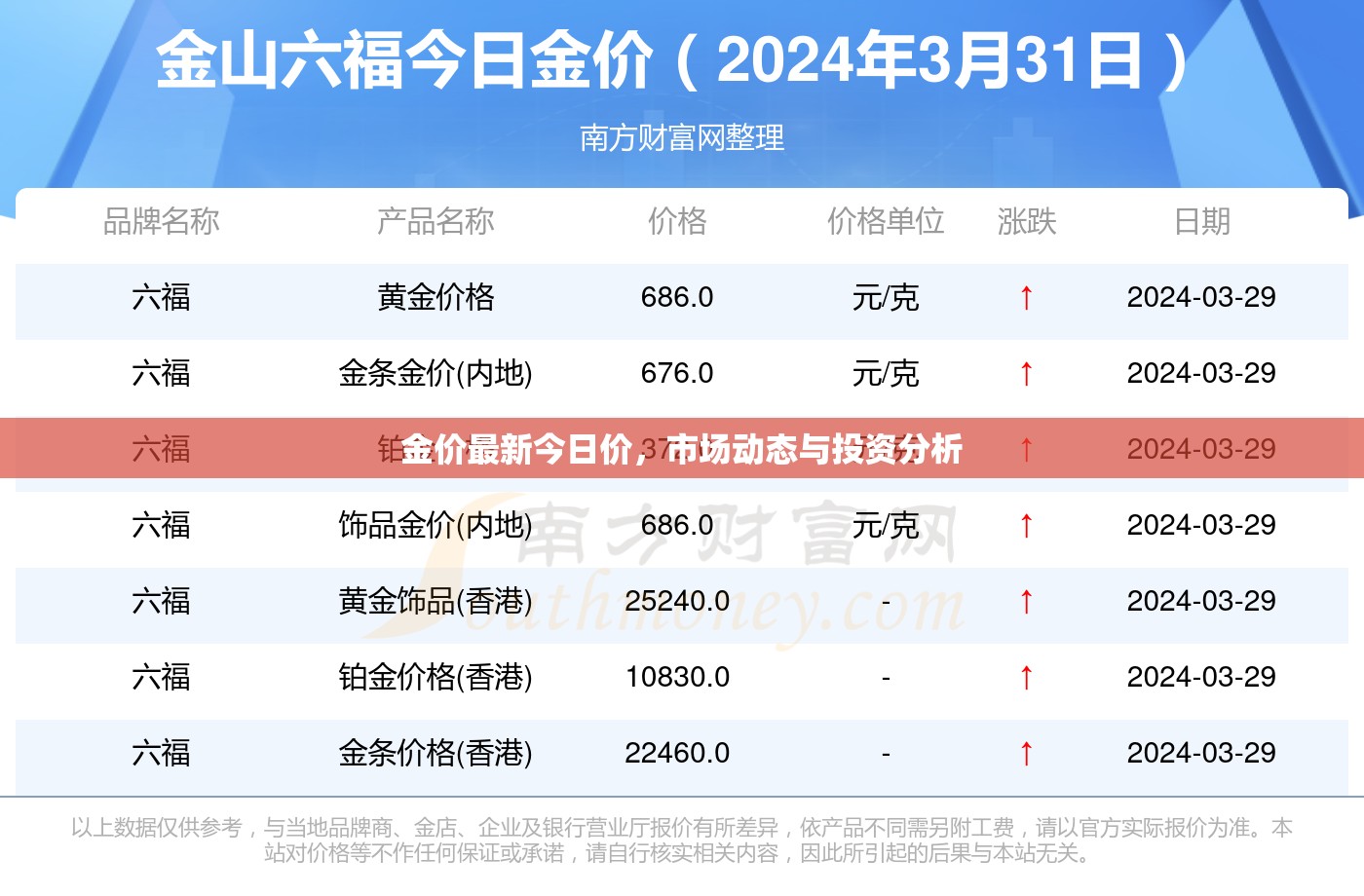 今日金價走勢，市場動態(tài)分析與投資策略