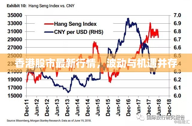香港股市動態(tài)，波動中的機遇探索
