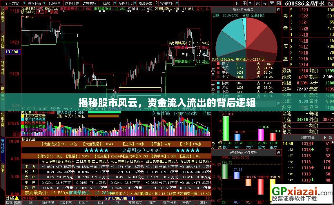 股市資金流動的深度解析，揭秘資金流入流出的內(nèi)在邏輯