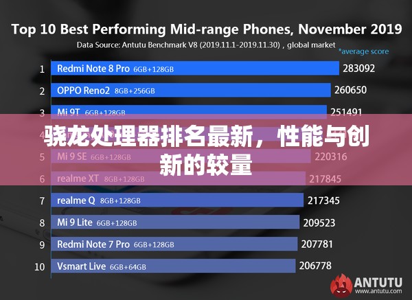 驍龍?zhí)幚砥餍阅軇?chuàng)新大比拼，最新排名揭曉