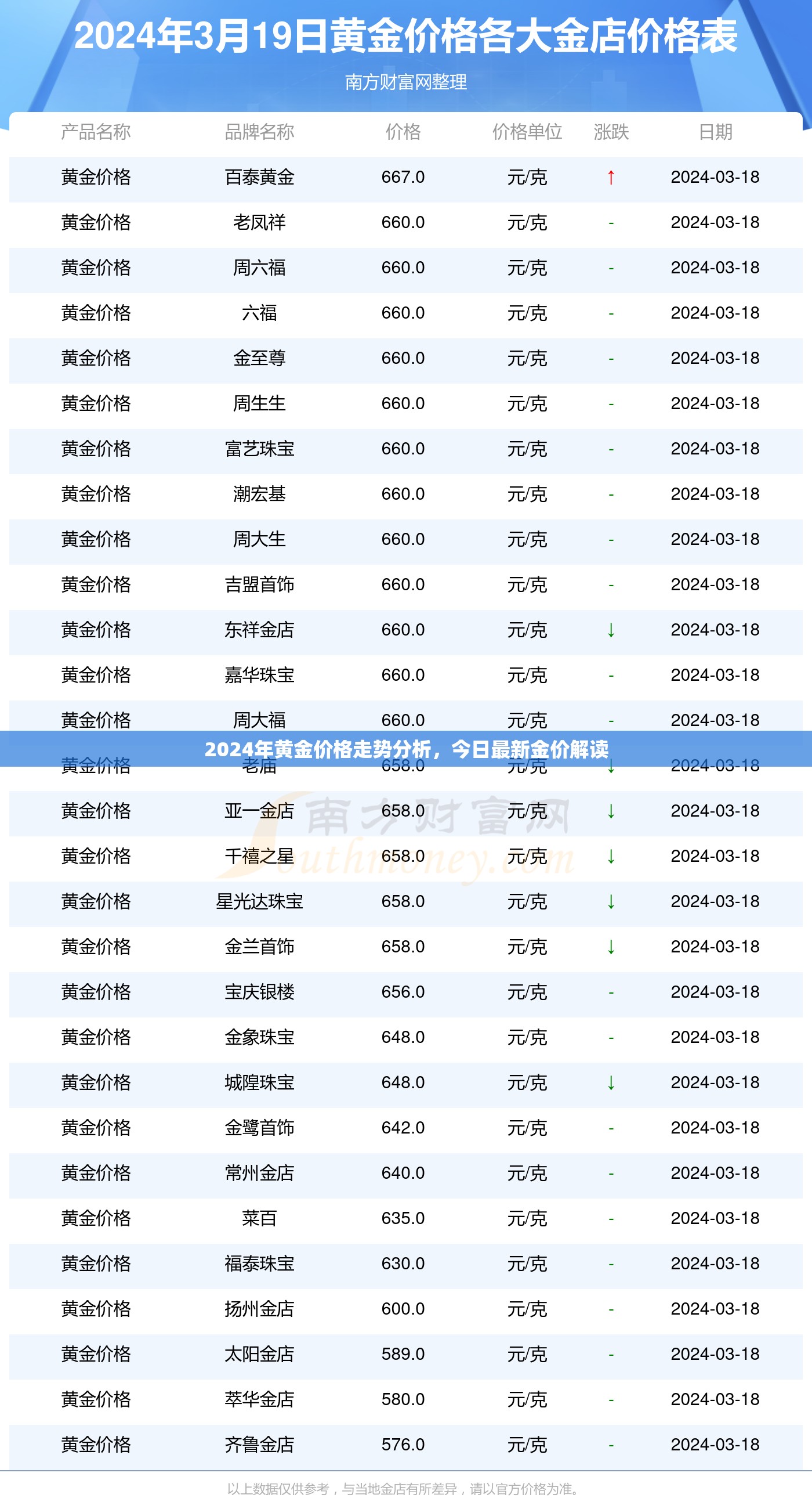 2024年黃金市場展望，今日金價(jià)深度解析