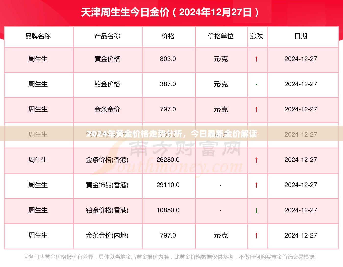 2024年黃金價(jià)格走勢(shì)分析，今日最新金價(jià)解讀