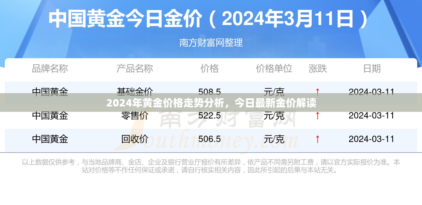 2024年黃金價(jià)格走勢(shì)分析，今日最新金價(jià)解讀