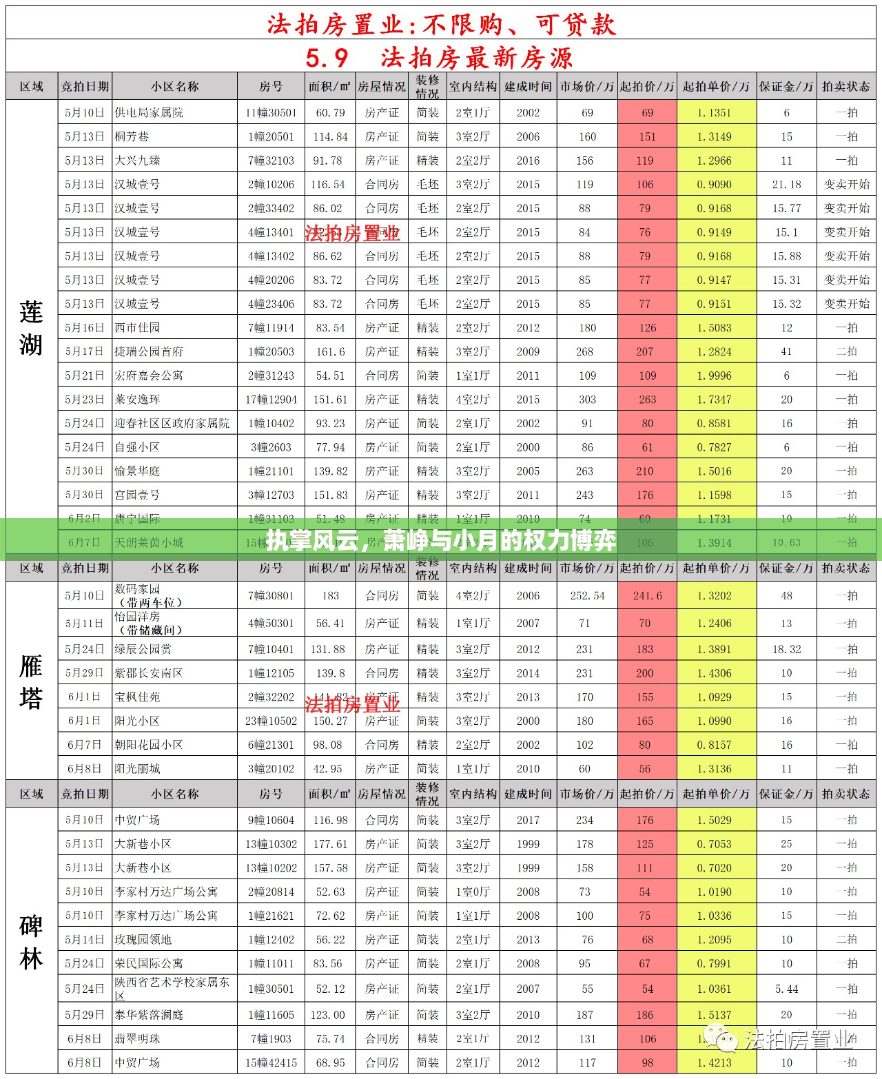 風(fēng)云變幻，蕭崢與小月的權(quán)力對決