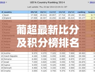 葡超實(shí)時(shí)戰(zhàn)況，最新比分與積分榜排名深度解析