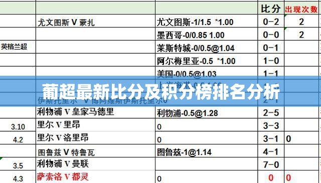 葡超最新比分及積分榜排名分析