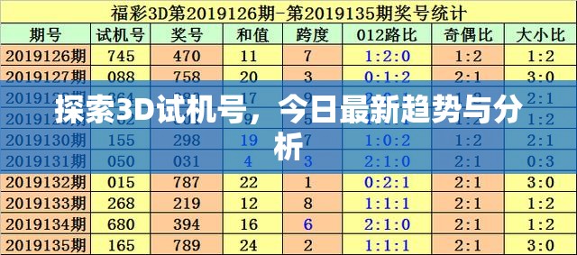 探索3D試機(jī)號，今日最新趨勢與分析