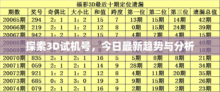 探索3D試機(jī)號，今日最新趨勢與分析