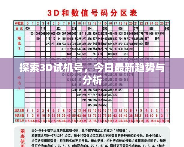 探索3D試機(jī)號，今日最新趨勢與分析