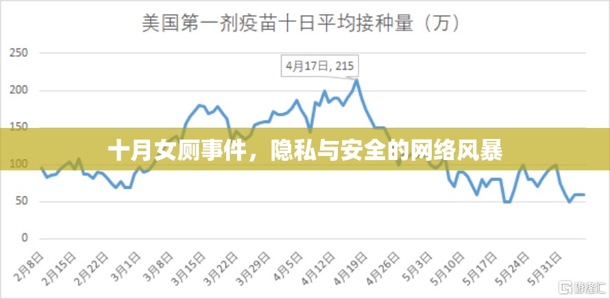 十月女廁隱私泄露，網(wǎng)絡(luò)風(fēng)暴中的安全與隱私之爭(zhēng)