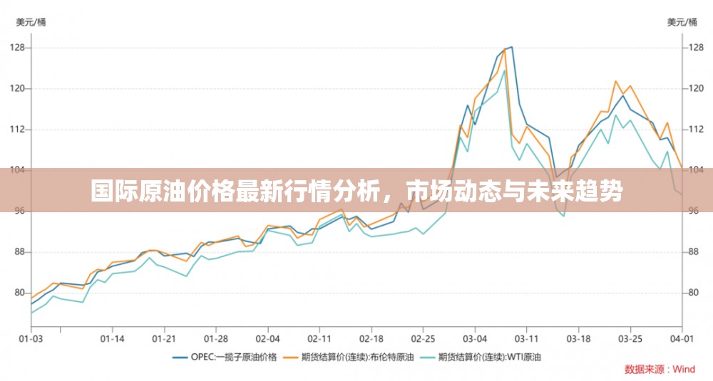 國際原油價格最新行情分析，市場動態(tài)與未來趨勢