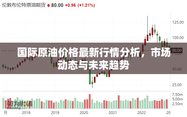 國際原油價格最新行情分析，市場動態(tài)與未來趨勢