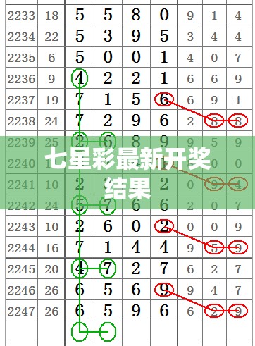七星彩最新開獎結(jié)果揭曉