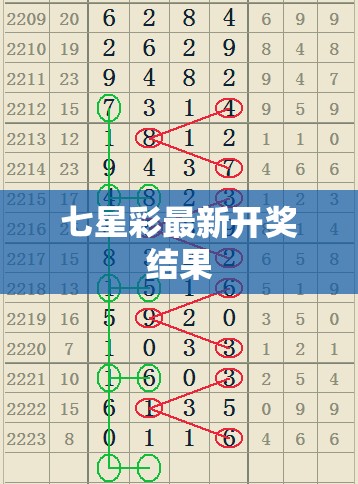 七星彩最新開(kāi)獎(jiǎng)結(jié)果揭曉