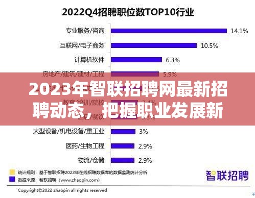 2023年智聯(lián)招聘網(wǎng)，捕捉職業(yè)新機(jī)遇