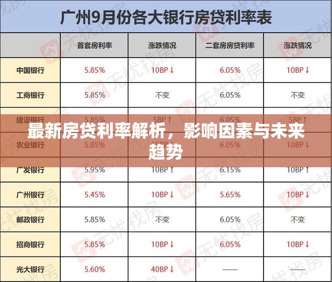 最新房貸利率解析，影響因素與未來趨勢