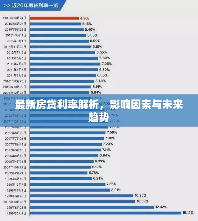 房貸利率深度解析，影響因素、現(xiàn)狀與未來走向