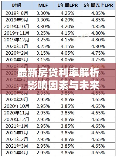 房貸利率深度解析，影響因素、現(xiàn)狀與未來走向