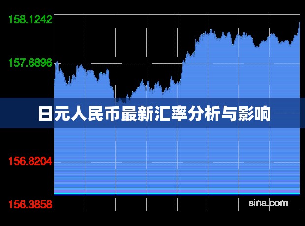 日元人民幣匯率動態(tài)分析及其經(jīng)濟(jì)影響