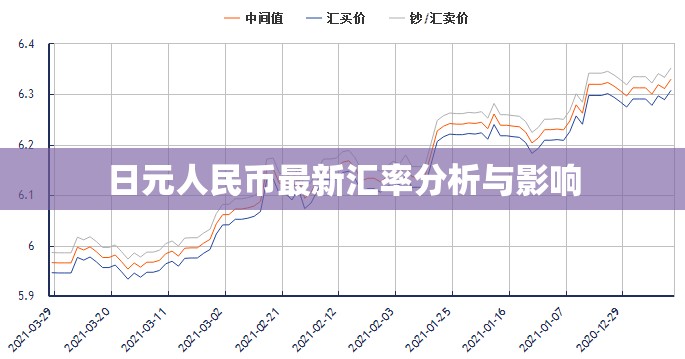 日元人民幣匯率動(dòng)態(tài)分析及其經(jīng)濟(jì)影響