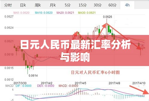 日元人民幣匯率動(dòng)態(tài)分析及其經(jīng)濟(jì)影響