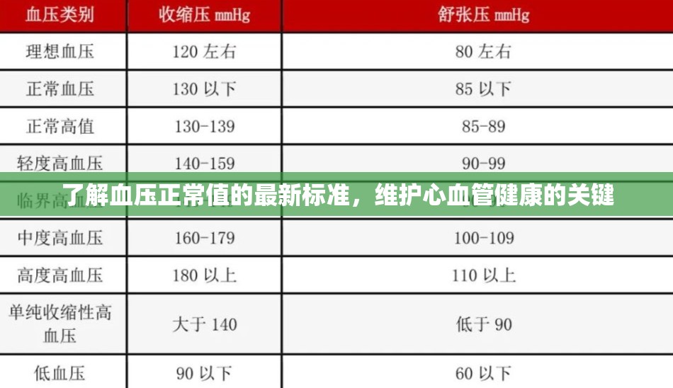 掌握最新血壓標(biāo)準(zhǔn)，守護(hù)心血管健康