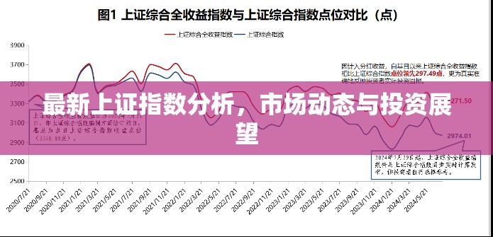 上證指數(shù)深度解析，市場趨勢、動態(tài)分析與未來投資策略