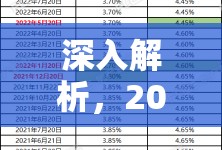 2023年LPR報價深度解析，市場影響與趨勢預測