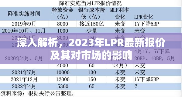 2023年LPR報價深度解析，市場影響與趨勢預測