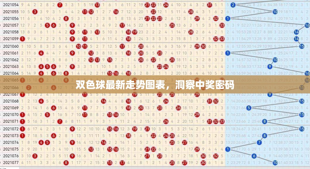 雙色球最新走勢(shì)圖表，洞察中獎(jiǎng)密碼