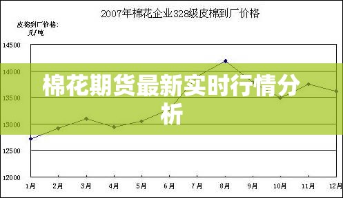 棉花期貨市場動態(tài)，實時行情深度解析