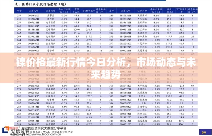 鎳價(jià)走勢(shì)深度解析，今日市場(chǎng)動(dòng)態(tài)及未來(lái)趨勢(shì)預(yù)測(cè)