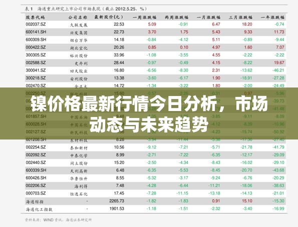 鎳價格最新行情今日分析，市場動態(tài)與未來趨勢