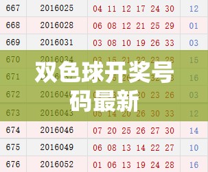最新雙色球開獎(jiǎng)號(hào)碼揭曉