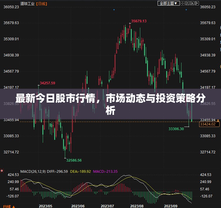 最新今日股市行情，市場動態(tài)與投資策略分析