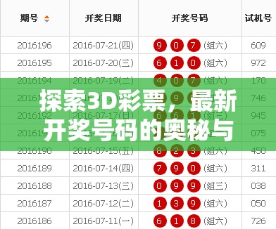 3D彩票開獎號碼解密與趨勢分析