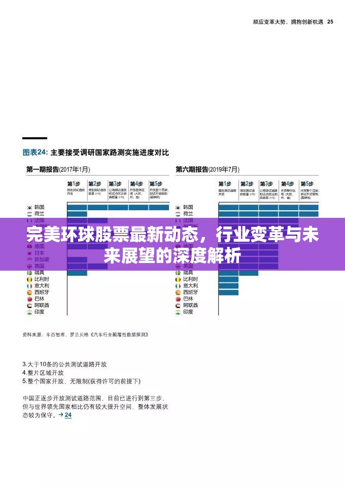 完美環(huán)球股票最新動態(tài)，行業(yè)變革與未來展望的深度解析